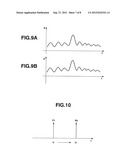 FREQUENCY ERROR DETECTION APPARATUS diagram and image