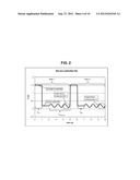 CONTROLLED ELECTROCHEMICAL ACTIVATION OF CARBON-BASED ELECTRODES diagram and image