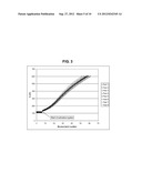 CONTROLLED ELECTROCHEMICAL ACTIVATION OF CARBON-BASED ELECTRODES diagram and image