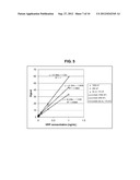 CONTROLLED ELECTROCHEMICAL ACTIVATION OF CARBON-BASED ELECTRODES diagram and image