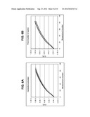 CONTROLLED ELECTROCHEMICAL ACTIVATION OF CARBON-BASED ELECTRODES diagram and image