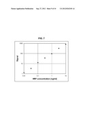 CONTROLLED ELECTROCHEMICAL ACTIVATION OF CARBON-BASED ELECTRODES diagram and image