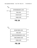 MAGNETIC DEVICE WITH WEAKLY EXCHANGE COUPLED ANTIFERROMAGNETIC LAYER diagram and image