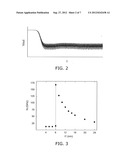 MAGNETIC OSCILLATION ELEMENT AND SPIN WAVE DEVICE diagram and image