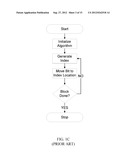 SUBSET TRANSFORM INTERLEAVER diagram and image