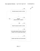 SUBSET TRANSFORM INTERLEAVER diagram and image