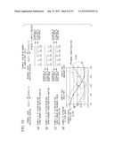 ELECTRONIC SCANNING RADAR APPARATUS, RECEIVED WAVE DIRECTION ESTIMATING     METHOD, AND RECEIVED WAVE DIRECTION ESTIMATING PROGRAM diagram and image