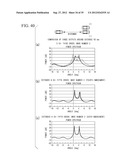 ELECTRONIC SCANNING RADAR APPARATUS, RECEIVED WAVE DIRECTION ESTIMATING     METHOD, AND RECEIVED WAVE DIRECTION ESTIMATING PROGRAM diagram and image