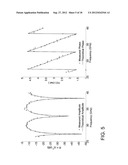 RADAR DETECTION OF RADIATION-INDUCED IONIZATION IN AIR diagram and image