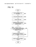 Data Manipulation Transmission Apparatus, Data Manipulation Transmission     Method, and Data Manipulation Transmission Program diagram and image