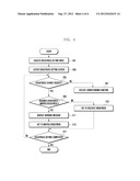 METHOD AND APPARATUS FOR CONTROLLING BRIGHTNESS IN A PORTABLE TERMINAL diagram and image