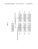 DEVICE AND METHOD FOR INSPECTING TYRE SHAPE diagram and image