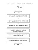 IMAGING DEVICE, ON-VEHICLE IMAGING SYSTEM, ROAD SURFACE APPEARANCE     DETECTION METHOD, AND OBJECT DETECTION DEVICE diagram and image