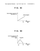 IMAGE SENSING APPARATUS FOR CORRECTING IMAGE DISTORTION CAUSED BY HAND     SHAKE, AND CONTROL METHOD THEREOF diagram and image