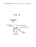 IMAGE SENSING APPARATUS FOR CORRECTING IMAGE DISTORTION CAUSED BY HAND     SHAKE, AND CONTROL METHOD THEREOF diagram and image