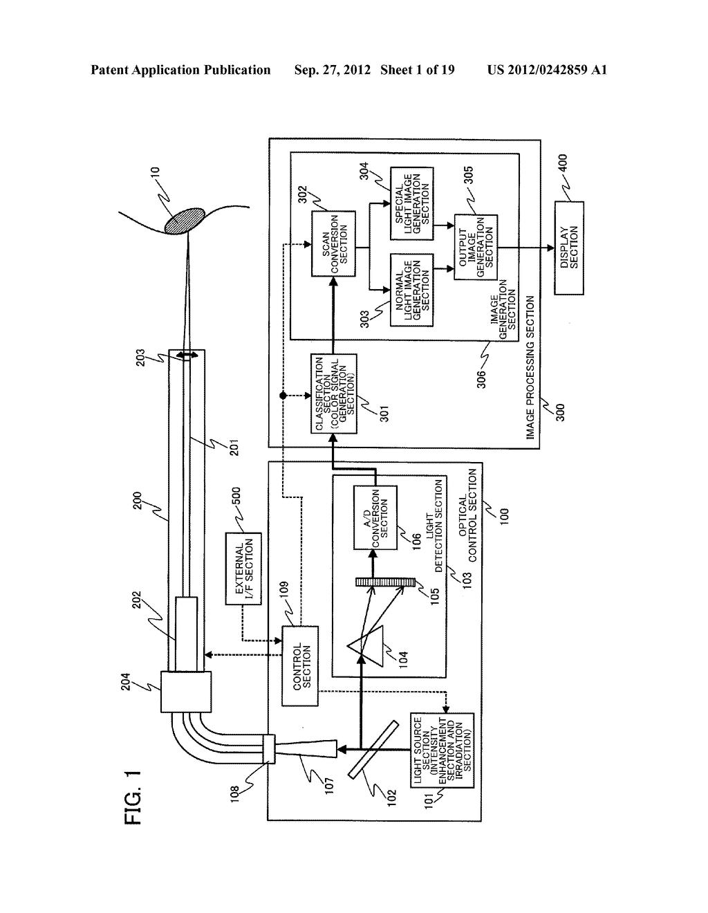 OPTICAL CONTROL DEVICE, CONTROL DEVICE, OPTICAL SCOPE, AND SCANNING     OPTICAL DEVICE - diagram, schematic, and image 02