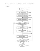 OPTICAL-IMAGE PICKUP APPARATUS AND METHOD FOR CONTROLLING THE SAME diagram and image