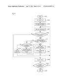 OPTICAL-IMAGE PICKUP APPARATUS AND METHOD FOR CONTROLLING THE SAME diagram and image