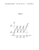 AD CONVERTING CIRCUIT, PHOTOELECTRIC CONVERTING APPARATUS, IMAGE PICKUP     SYSTEM, AND DRIVING METHOD FOR AD CONVERTING CIRCUIT diagram and image