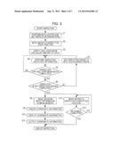 SURFACE DEFECT INSPECTION APPARATUS AND SURFACE DEFECT INSPECTION METHOD diagram and image