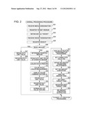 PROFILE CREATION METHOD, PROFILE CREATION PROGRAM, AND PRINTING APPARATUS diagram and image