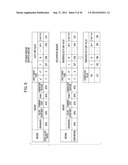 PROFILE CREATION METHOD, PROFILE CREATION PROGRAM, AND PRINTING APPARATUS diagram and image