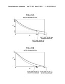 PROFILE CREATION METHOD, PROFILE CREATION PROGRAM, AND PRINTING APPARATUS diagram and image