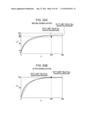 PROFILE CREATION METHOD, PROFILE CREATION PROGRAM, AND PRINTING APPARATUS diagram and image