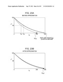 PROFILE CREATION METHOD, PROFILE CREATION PROGRAM, AND PRINTING APPARATUS diagram and image