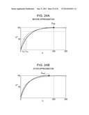 PROFILE CREATION METHOD, PROFILE CREATION PROGRAM, AND PRINTING APPARATUS diagram and image