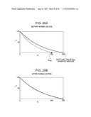 PROFILE CREATION METHOD, PROFILE CREATION PROGRAM, AND PRINTING APPARATUS diagram and image