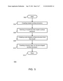BARRIER LAYER AND A METHOD OF MANUFACTURING THE BARRIER LAYER diagram and image