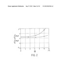 Full Field Membrane Design for Non-Round Liquid Lens Assemblies diagram and image