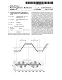 METHOD FOR MAGNETIC RECORDING USING MICROWAVE ASSISTED MAGNETIC HEAD diagram and image