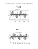 METHOD FOR MAGNETIC RECORDING USING MICROWAVE ASSISTED MAGNETIC HEAD diagram and image