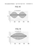 METHOD FOR MAGNETIC RECORDING USING MICROWAVE ASSISTED MAGNETIC HEAD diagram and image