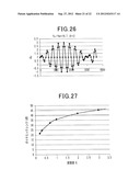 METHOD FOR MAGNETIC RECORDING USING MICROWAVE ASSISTED MAGNETIC HEAD diagram and image