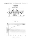 METHOD FOR MAGNETIC RECORDING USING MICROWAVE ASSISTED MAGNETIC HEAD diagram and image