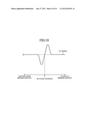 Optical Disc Device diagram and image