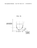 OPTICAL INFORMATION RECORDING METHOD, OPTICAL INFORMATION REPRODUCTION     METHOD AND OPTICAL DISK DEVICE diagram and image