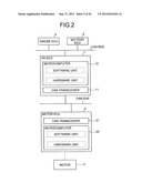 COMMUNICATION APPARATUS AND COMMUNICATION SYSTEM diagram and image