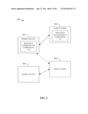 Using Mobile Communication Devices To Facilitate Coordinating Use of     Resources diagram and image