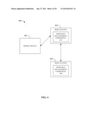 Using Mobile Communication Devices To Facilitate Coordinating Use of     Resources diagram and image