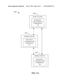 Using Mobile Communication Devices To Facilitate Coordinating Use of     Resources diagram and image