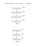 METHOD  FOR FEEDING BACK CHANNEL STATE INFORMATION AND DETERMINING     COORDINATED MULTI-POINT MODE AND DEVICE diagram and image