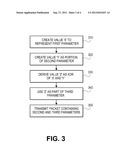 OVERLAY FOR SCRAMBLER BITS IN A WIRELESS COMMUNICATION diagram and image