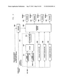 METHOD AND APPARATUS FOR TRANSMITTING AND RECEIVING AN UPLINK     ACKNOWLEDGEMENT CHANNEL FOR A DOWNLINK DATA CHANNEL IN A MOBILE     COMMUNICATION SYSTEM USING ORTHOGONAL FREQUENCY DIVISION MULTIPLE ACCESS diagram and image