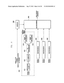 METHOD AND APPARATUS FOR TRANSMITTING AND RECEIVING AN UPLINK     ACKNOWLEDGEMENT CHANNEL FOR A DOWNLINK DATA CHANNEL IN A MOBILE     COMMUNICATION SYSTEM USING ORTHOGONAL FREQUENCY DIVISION MULTIPLE ACCESS diagram and image