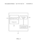 Method of Handling Uplink Time Alignment diagram and image