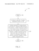 Method of Handling Uplink Time Alignment diagram and image